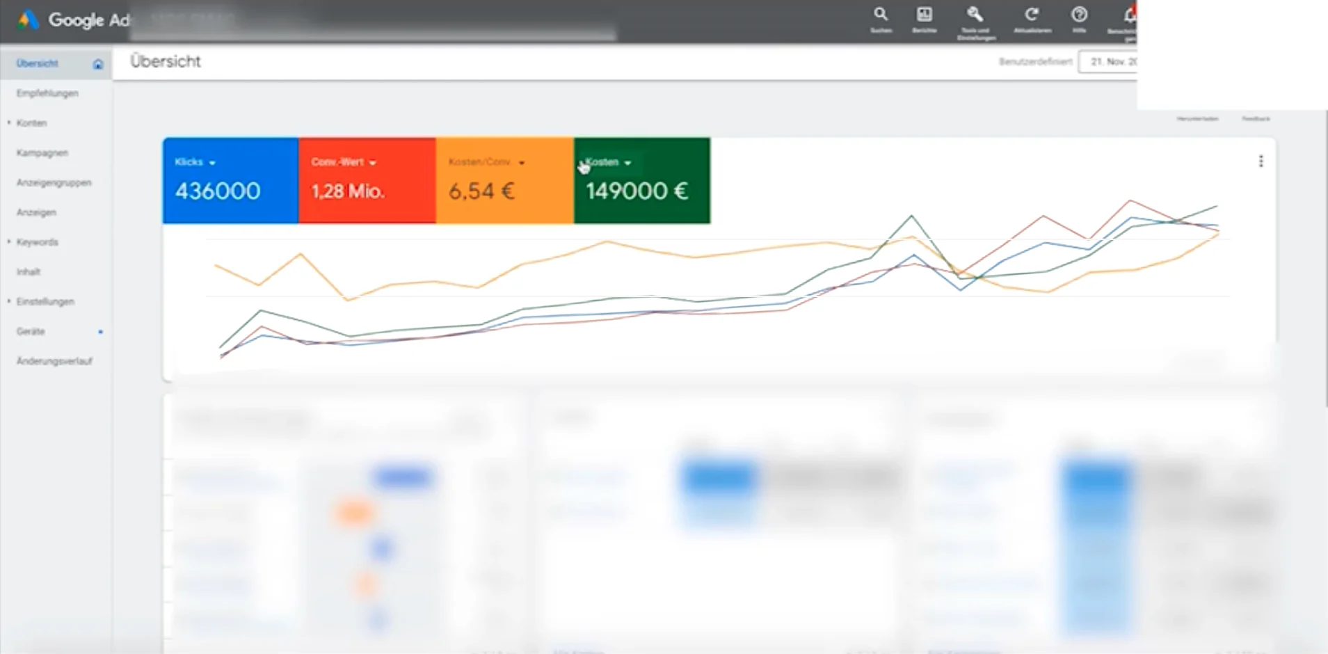 Google Ads Dashboard mit 436000 Klicks, 1,28 Millionen Euro Conversion-Wert und Kostenentwicklung